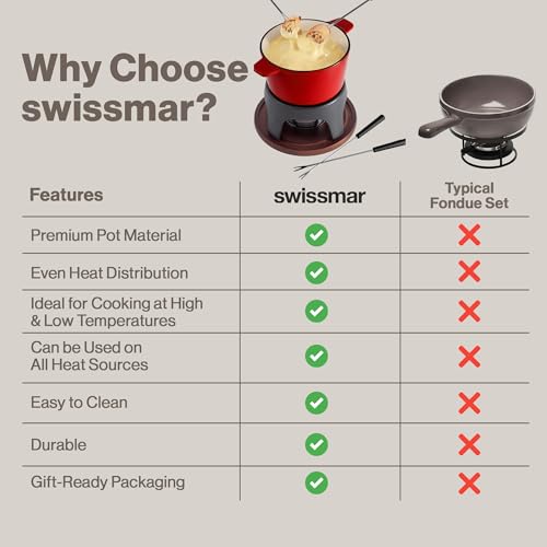 Sierra 11 Piece Cast Iron Fondue Set