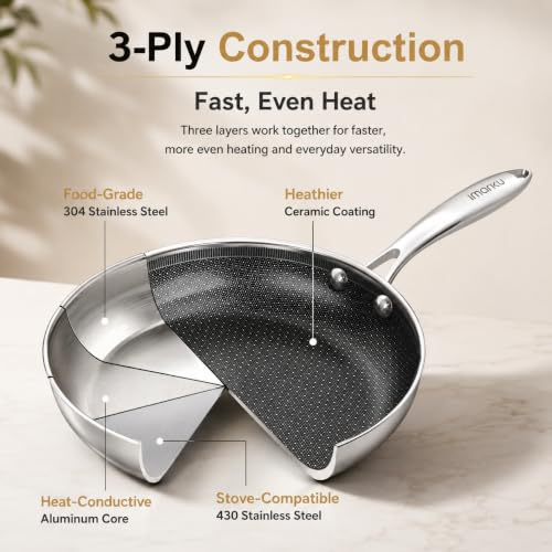 Non Stick Frying Pans 8 Inch (8 Inches)