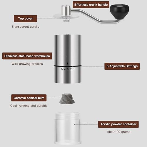EZ CoffeeGrinder