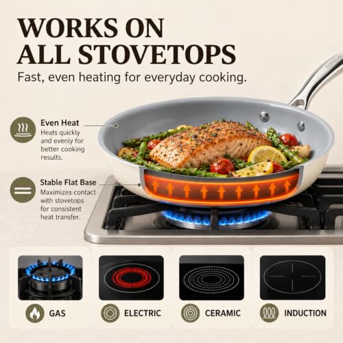 Non Stick Frying Pans