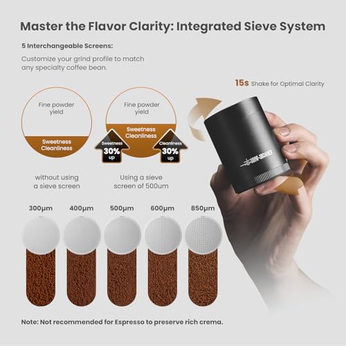 R3 Manual Coffee Grinder for French Press