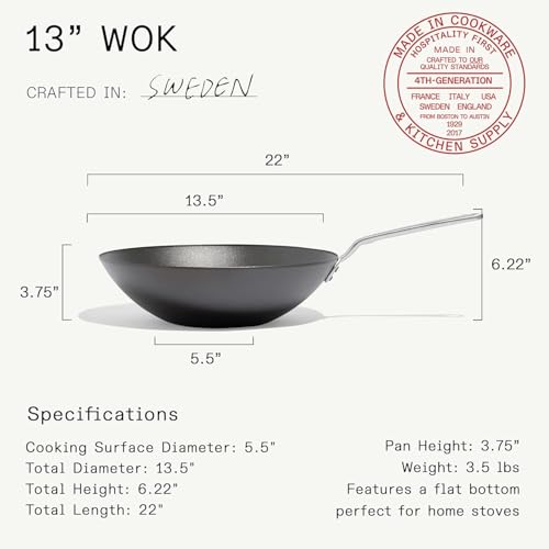 Wok Parent
