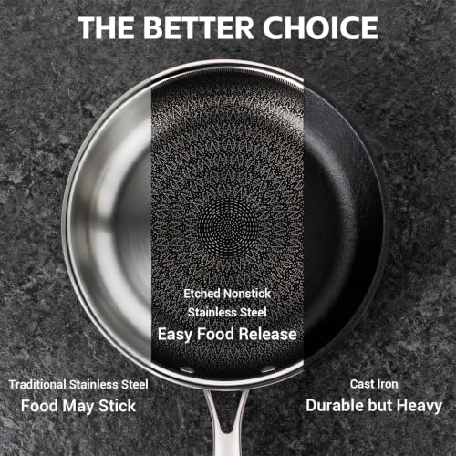6 Pcs Non Stick Frying Pans Set with Lids (Frying Pan Set with Lid)