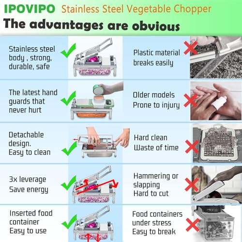 Vegetable Chopper Veggie Cutter Onion Food Potato Dicer with Container (8 Blade)