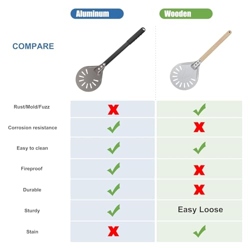 Pizza Turning Peel Round Aluminum Perforated Pizza Peel Turner with Metal Handle Pizza Paddle for Homemade Pizza Oven Accessories
