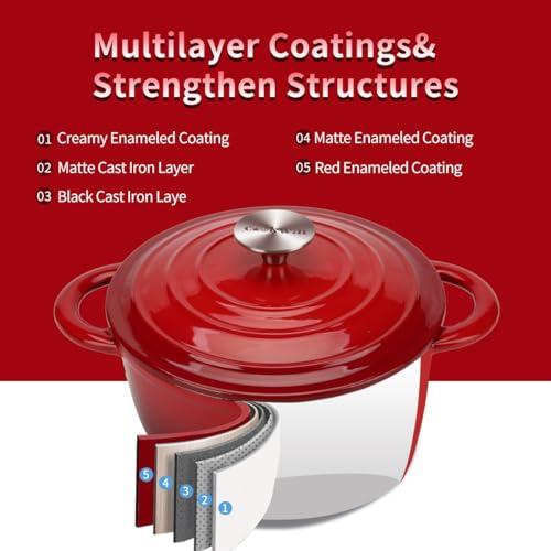 5 QT Enameled Cast Iron Dutch Oven with Lid for Stews and Roasts (Red / 5QT)