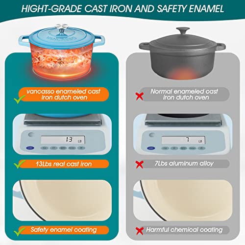 6 Qt Round Enameled Cast Iron Dutch Oven with Lid & Handles (6 Qt-round / Blue)