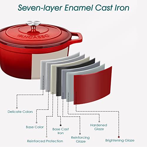 7.5 Qt Round Enameled Cast Iron Dutch Oven with Lid (7.5 Qt-round / Red)