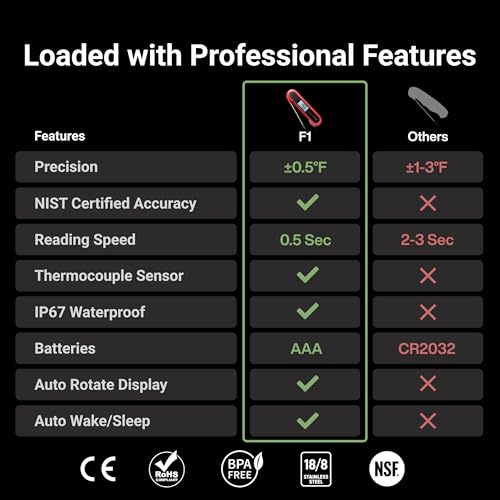 Professional 3X Faster 0.5sec Instant Read Meat Thermometer Digital HT02
