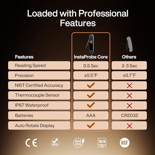InstaProbe Core 0.5 Sec Instant Read Meat Thermometer for Cooking