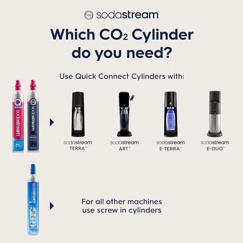 CO2