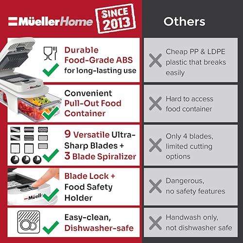 Mueller Pro Series All (12 Blade / White Sand/Gray)
