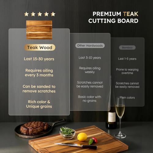 14 x 10 in Teak Cutting Board (14"L x 10"W)