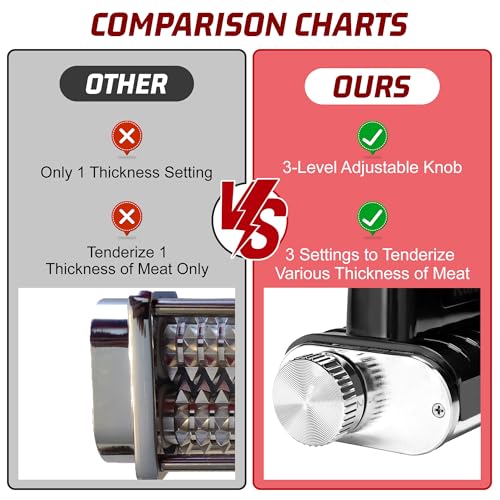 Meat Tenderizer Attachment for Kitchenaid Stand Mixers