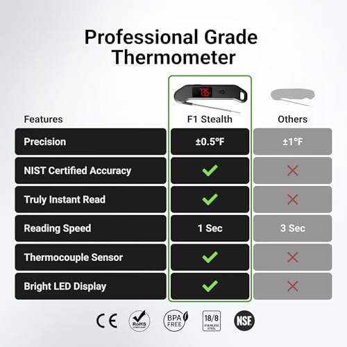 Professional Meat Thermometer Digital