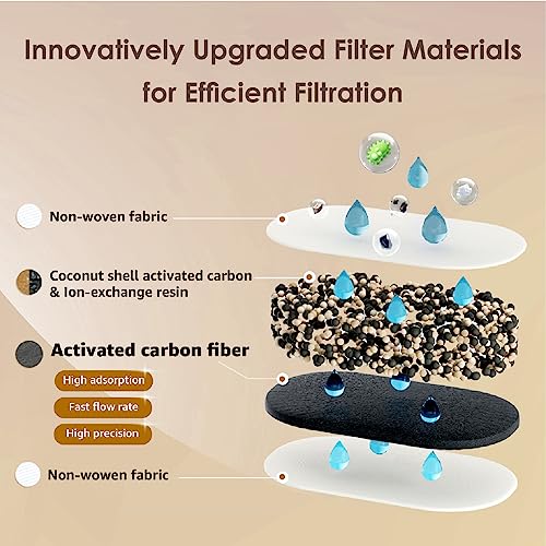 Water Filter Pitcher with 1 Filter
