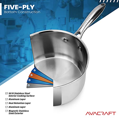 Multipurpose Sauce Pan