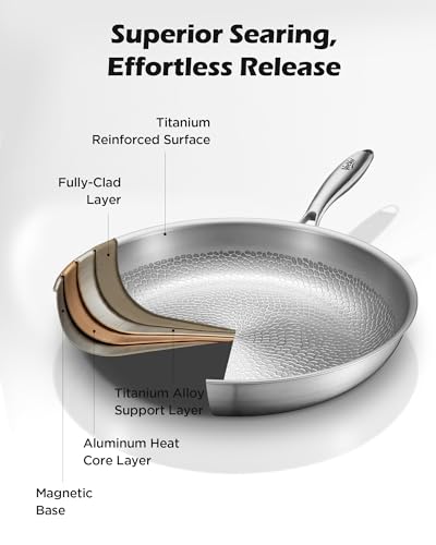 Titanium cookware set