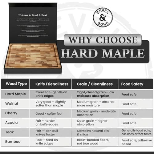 Maple End Grain Cutting Board