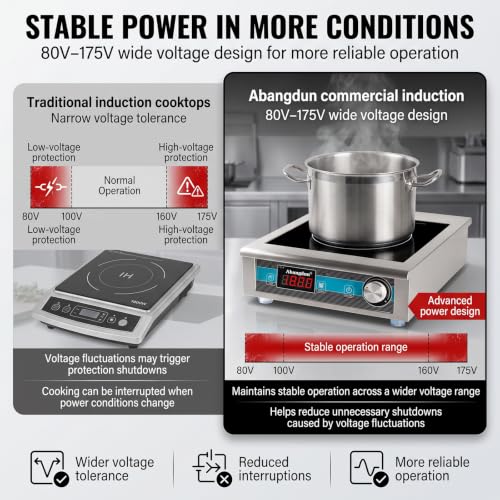 Commercial Induction Cooktop