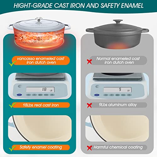 9.3 Qt Oval Enameled Cast Iron Dutch Oven with Lid (9.3 Qt-oval / Grey)