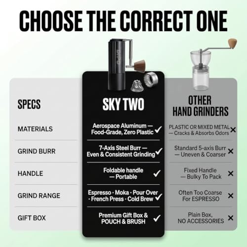 Manual Coffee Grinder With 7