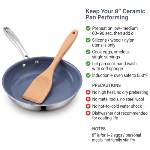 Stainless Steel Nonstick Frying Pan Set