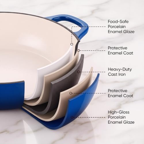Dutch Oven Enameled Cast Iron with Lid (Blue / 3 QT（Shallow Pot）)