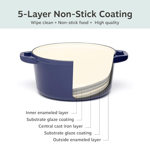 5 pc Stackable Cast Iron Cookware Set (Midnight Blue)