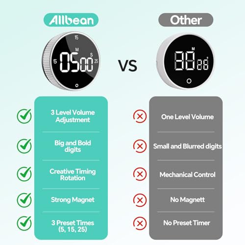 Digital Kitchen Timer with Magnetic (Sliver)