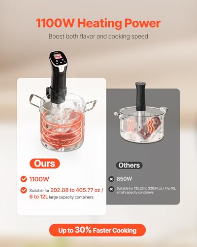 Sous Vide Precision Cooker (3.03 x 3.39 x 15.2 inch / 77 x 86 x 386 mm / Wifi-Color screen)