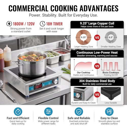 Commercial Induction Cooktop