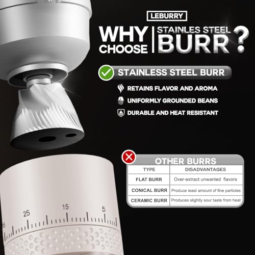 Burr Coffee Grinder (Blush Beige)