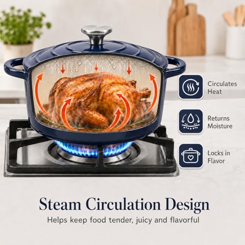 Enameled Cast Iron Cookware Set (Navy)