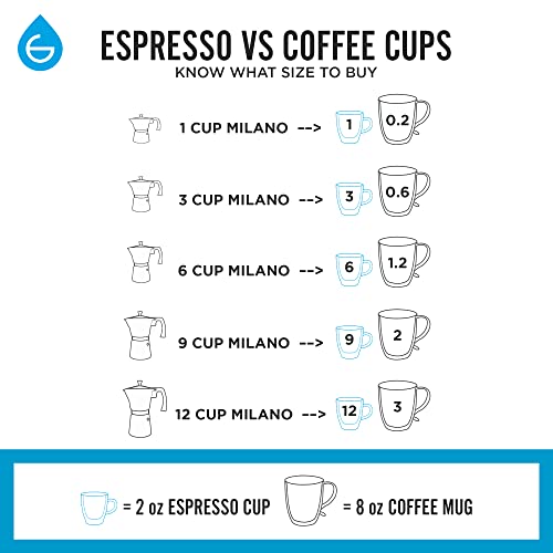 Milano Stovetop Espresso Maker Moka Pot 3 espresso Cup (3 espresso cups / Black)