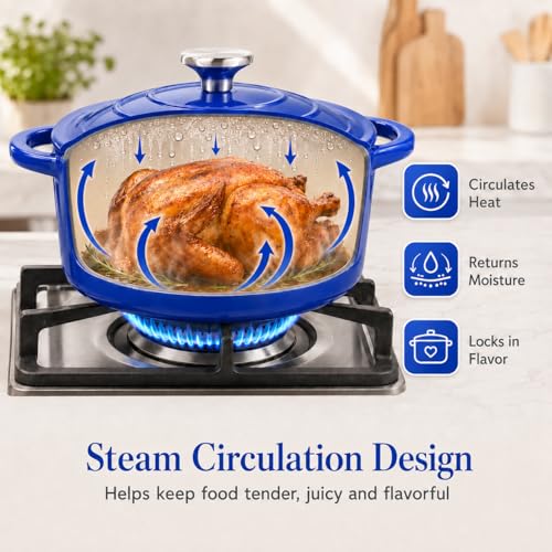 Enameled Cast Iron Cookware Set (Cobalt Blue)