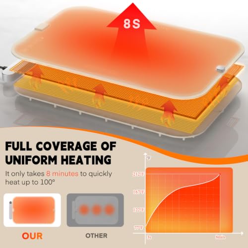 Warming Mat for Food