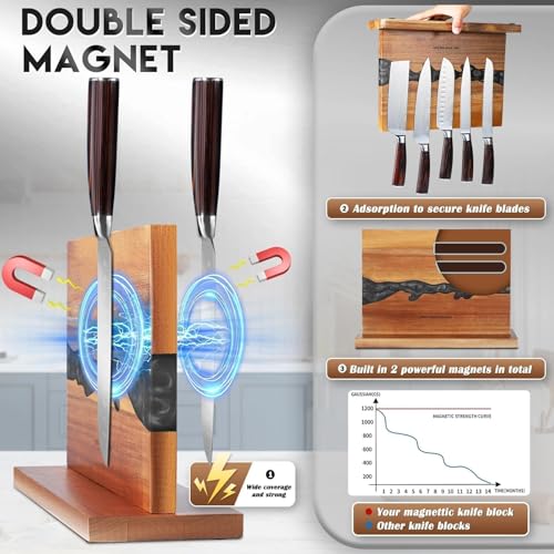 Magnetic Knife Block