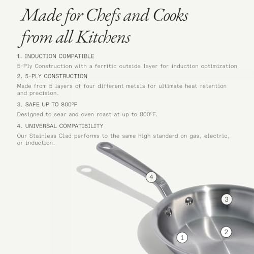 Stainless Frying Pan