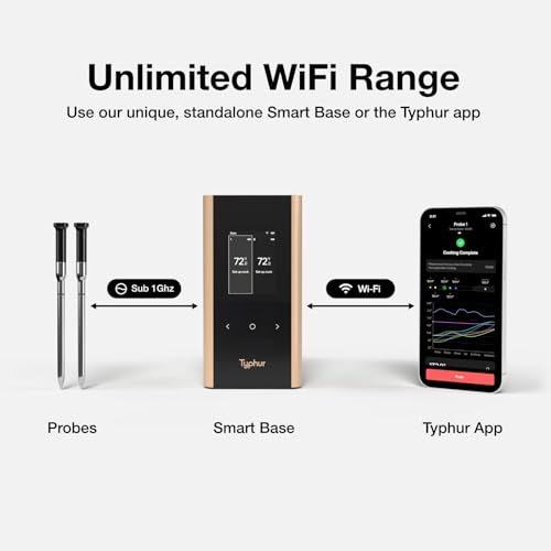 Sync Wireless WiFi Meat Thermometer