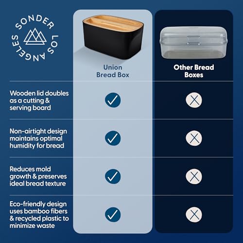 Modern Bamboo Fiber Bread Box for Countertop with Reversible Wood Serving Lid