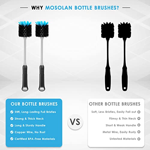 Water Bottle Cleaning Brush