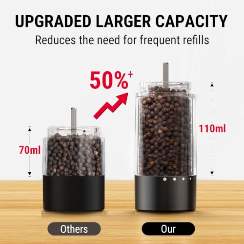 Rechargeable Electric Salt and Pepper Mill Set APG710+APG709