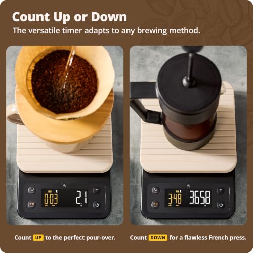 Digital Accurate Coffee Scales
