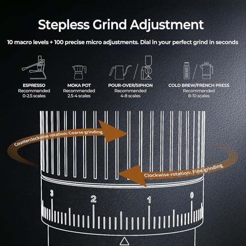 Electric Coffee Grinder (Black / 98 Grind)