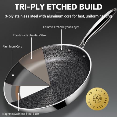 6 Pcs Non Stick Frying Pans Set with Lids (Frying Pan Set with Lid)