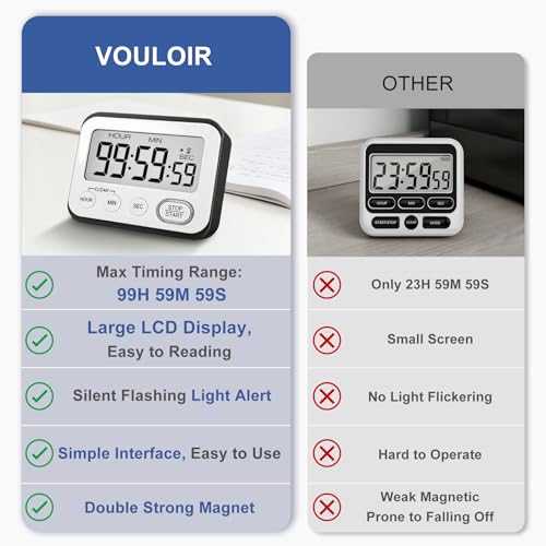 Digital Kitchen Timer Magnetic Loud Alarm (Black)