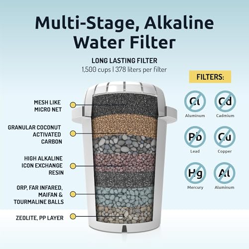 pH Recharge Glass Alkaline Water Dispenser Filter System