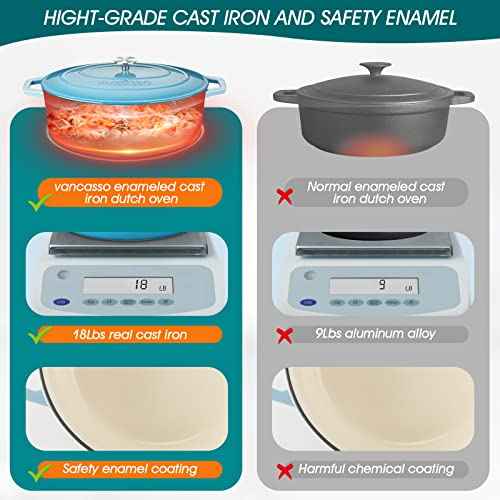 9.3 Qt Oval Enameled Cast Iron Dutch Oven with Lid (9.3 Qt-oval / Blue)