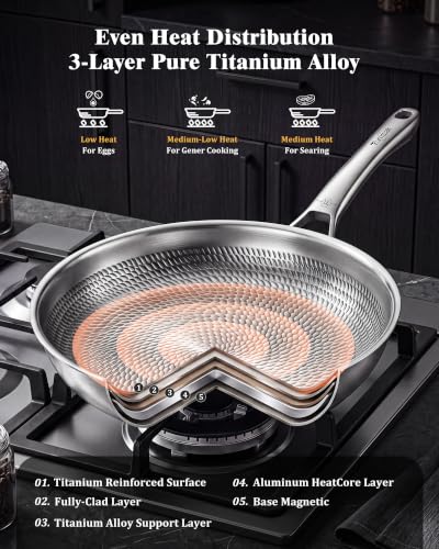 Titanium Cookware Set (Titanium / 8-Piece Set)
